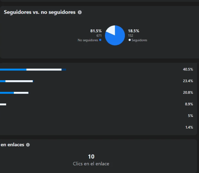 Caso de éxito de Growth Marketing enfocado en optimizar la presencia digital y captar clientes potenciales.
